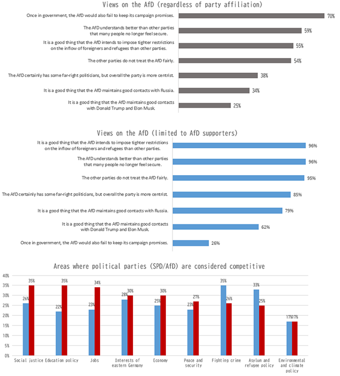 Figure 5: Public Opinion Survey in Mecklenburg-Western Pomerania, September 2026 Figure 5: Public Opinion Survey in Mecklenburg-Western Pomerania, September 2026