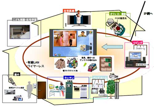 図