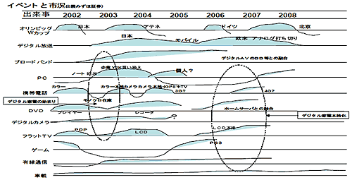 イベントと市場(出展みずほ証券)