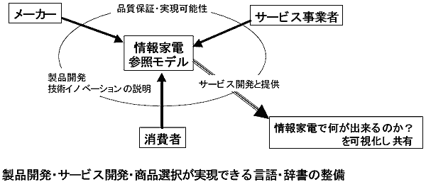 図