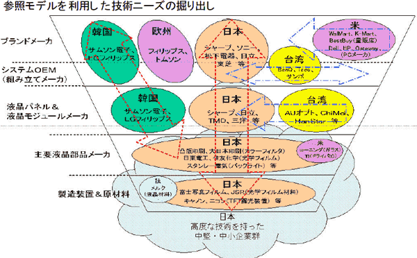 図