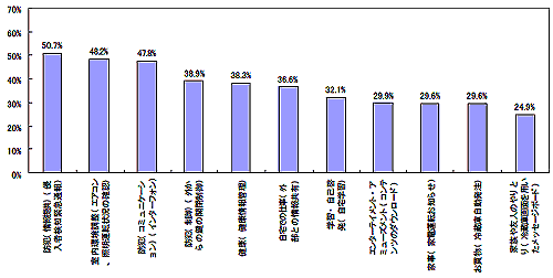 図