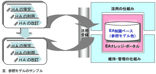 図