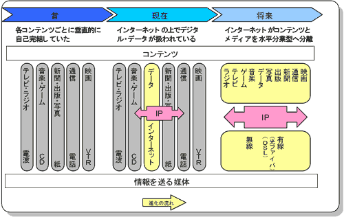 情報の収集・提供のリソース