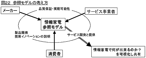 図22 参照モデの考え方