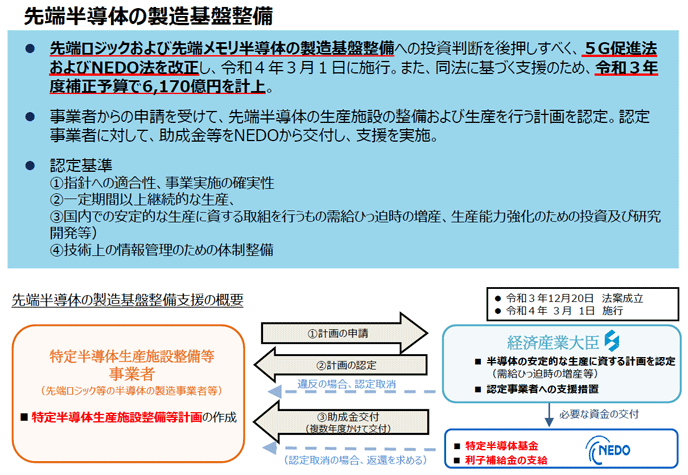 2022年11月2日に公表した事業概要及び分析モデル