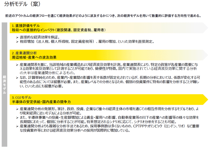 2022年11月2日に公表した事業概要及び分析モデル