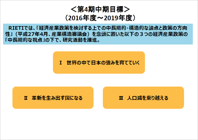 RIETIの目的:第4期中期目標