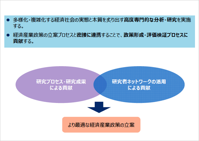 国の施策との関係:政策形成プロセス