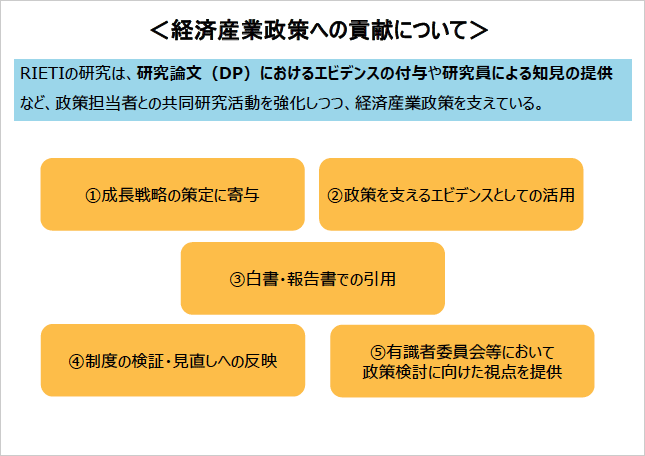 国の施策との関係：経済産業政策への貢献について