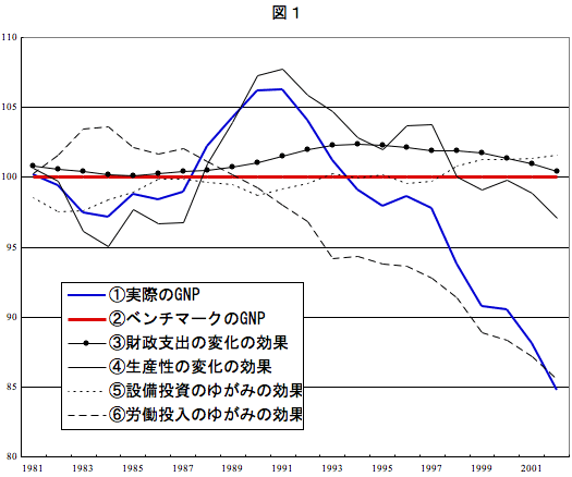 図1