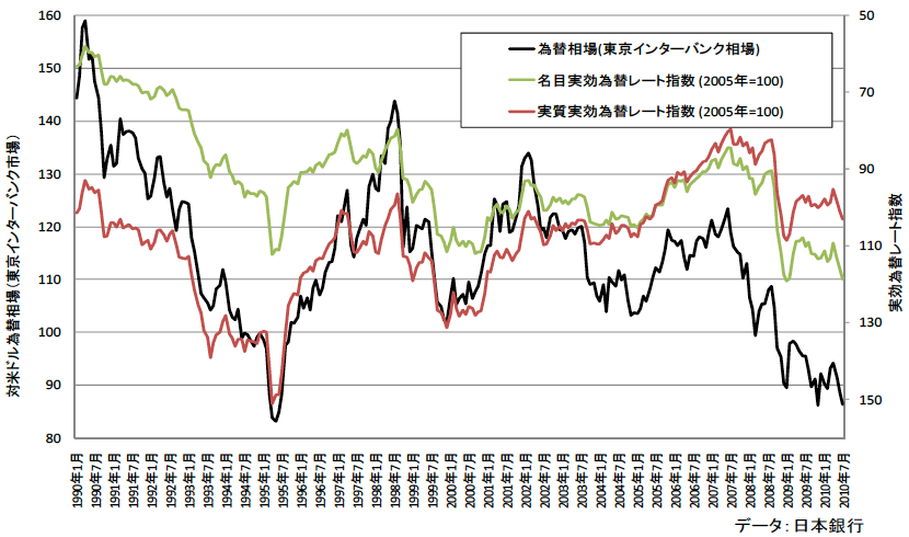 相場 推移 円