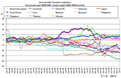 グラフ2. AMU乖離指標
