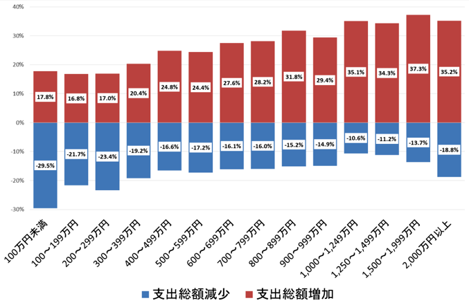 図1：人口変動率の予測値と予測誤差の関係