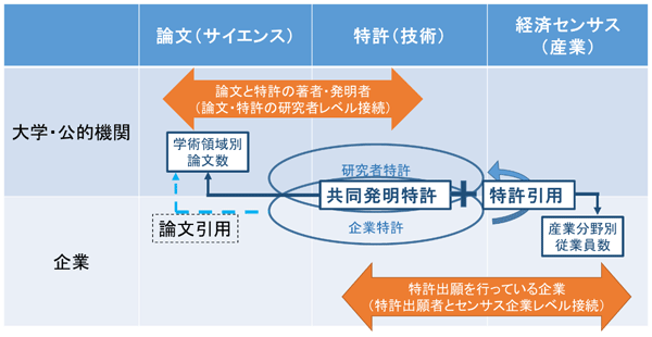 図1：データベース概念図