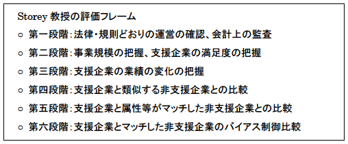 図1：Storey教授の評価フレーム