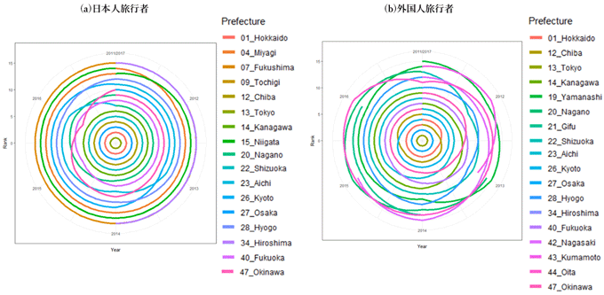 図3：都道府県別滞在者数上位15位ランキング（2011年～2017年）