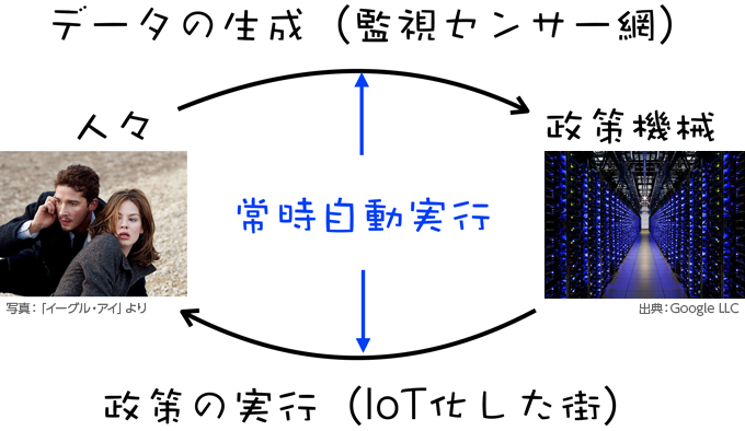 図 図