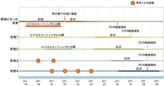 死亡 2019 インフルエンザ 日本 数 なんと1日50人以上｢インフル死者｣が日本で急増する不気味 怖いのは新型コロナだけじゃない