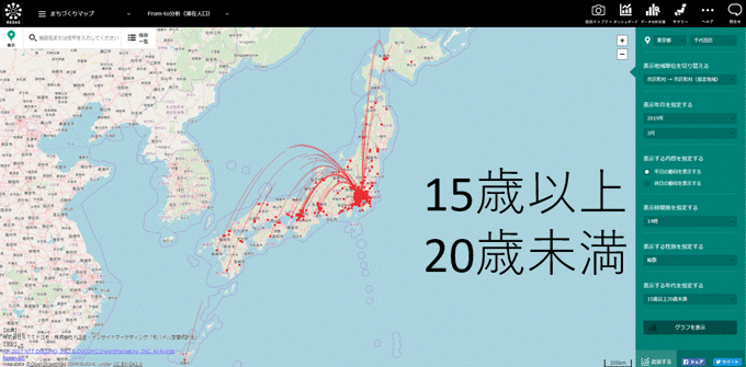 図:東京都千代田区への移動フロー(2019年3月平日14時台、男女合計) 図:東京都千代田区への移動フロー(2019年3月平日14時台、男女合計)