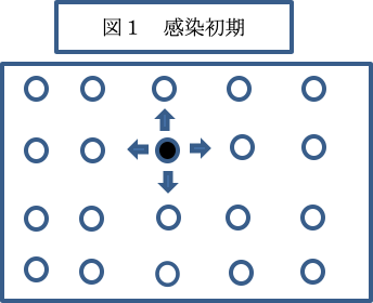 図1:感染初期 図1:感染初期