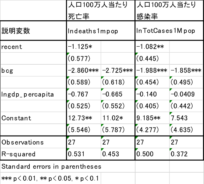 新型コロナウイルス 感染確率