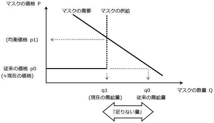 図：マスクが足りない状態の概念図