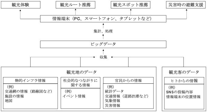 図：職業別・企業規模別賃金の変化率