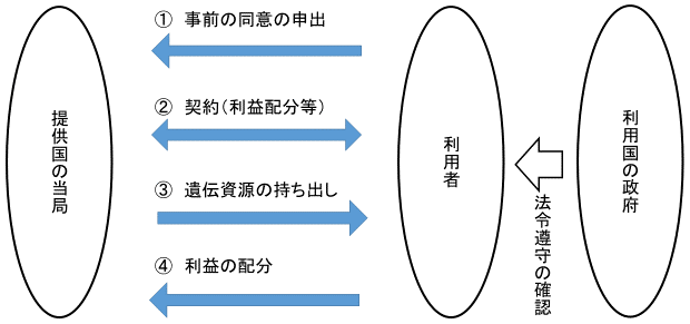 図1：ABSの仕組み