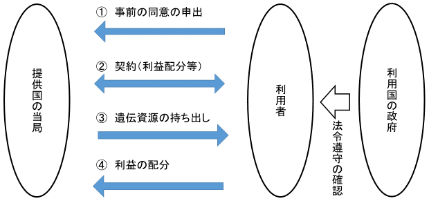 図1:ABSの仕組み 図1:ABSの仕組み