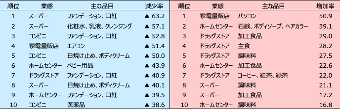 事態 ホームセンター 緊急 宣言 緊急事態宣言に伴う区施設等およびサービスについて｜豊島区公式ホームページ