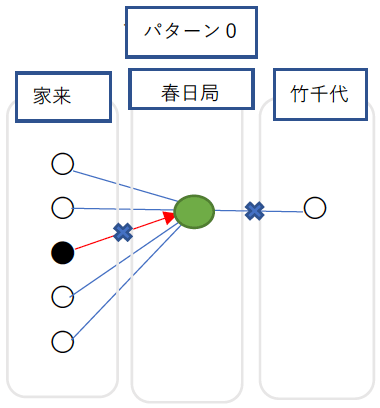 パターン0 パターン0