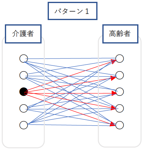 パターン1