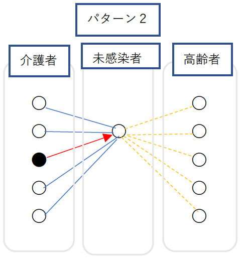 パターン2