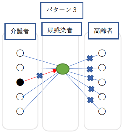 パターン3 パターン3