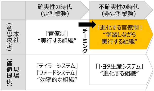 図1：チーミング理論の適用対象