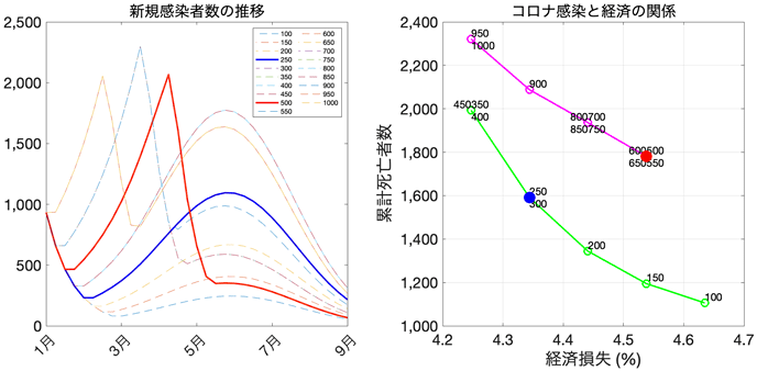 図2 図2