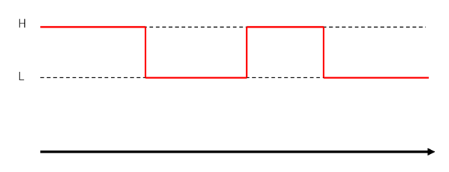 図1　モデルにおける構造変化