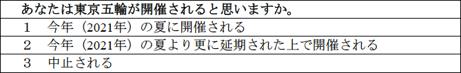 図2　概算医療費の伸び率（対前年同月比）