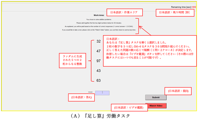 図1：実験で被験者が⾒るコンピュータ画⾯の例（スクリーンショット）（A）『⾜し算』労働タスク