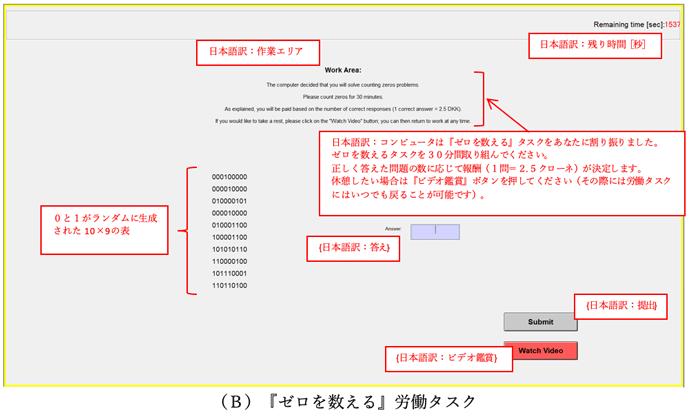 図1：実験で被験者が⾒るコンピュータ画⾯の例（スクリーンショット）（B）『ゼロを数える』労働タスク