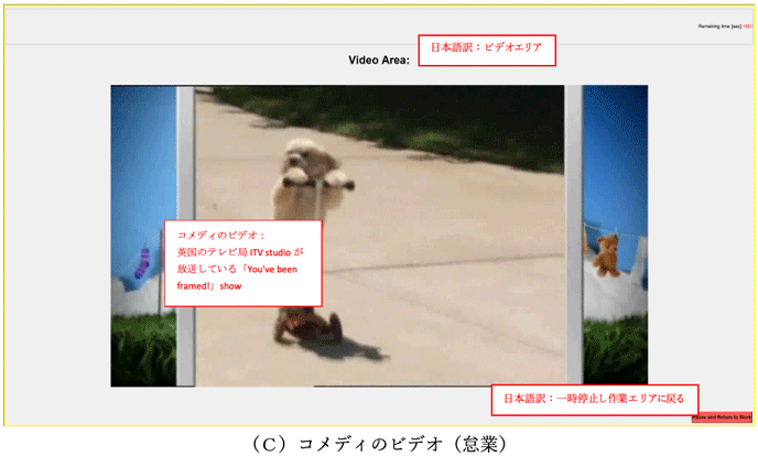 図1：実験で被験者が⾒るコンピュータ画⾯の例（スクリーンショット）（C）コメディのビデオ（怠業）