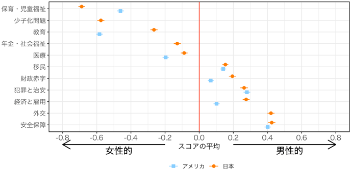 図1