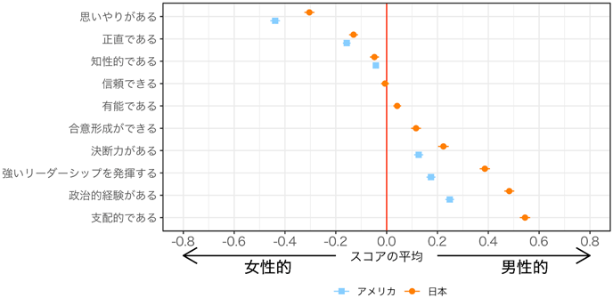 図2