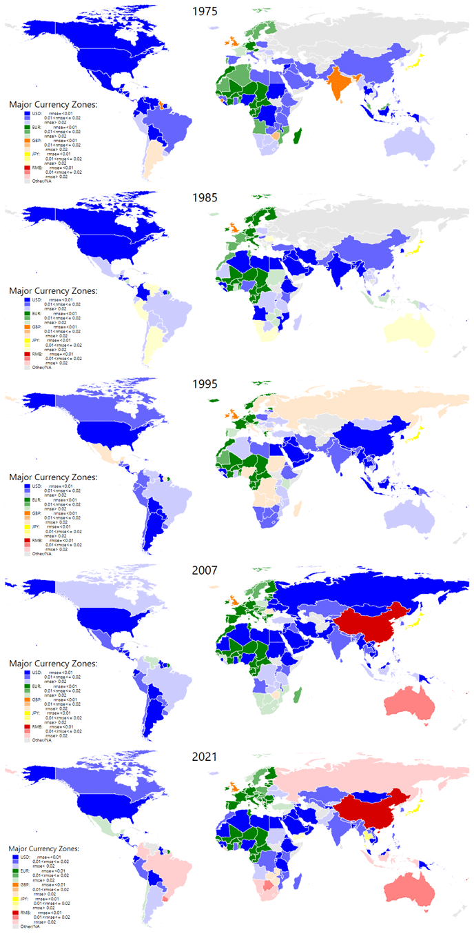 Figure 1: Evolution of the Major Currency Zones