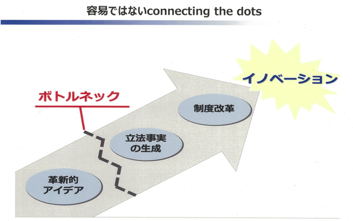 容易ではないconnecting the dots