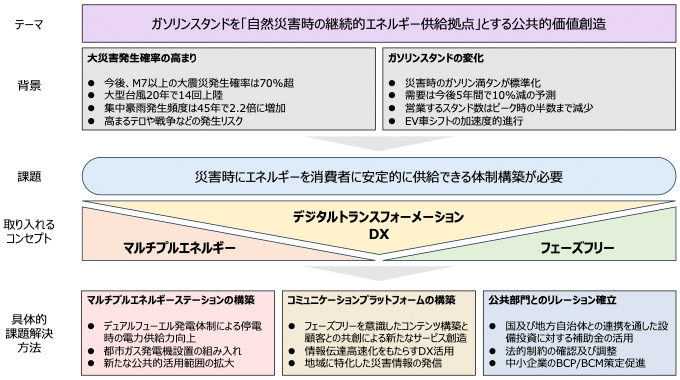 図 図