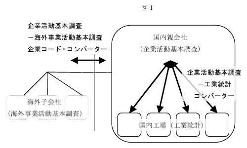 図1