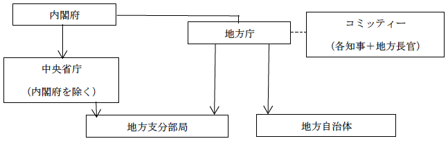 図表