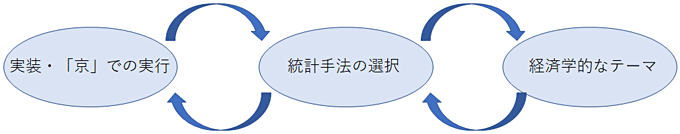 図表1:製造業における生産性の国際比較 図表1:製造業における生産性の国際比較